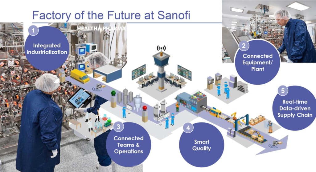 Νέα εποχή στην βιοτεχνολογία εγκαινιάζει η φαρμακευτική επιχείρηση Sanofi, εγκαινιάζοντας τη λειτουργία της ψηφιακής μονάδας μαζικής παραγωγής βιολογικών φαρμάκων