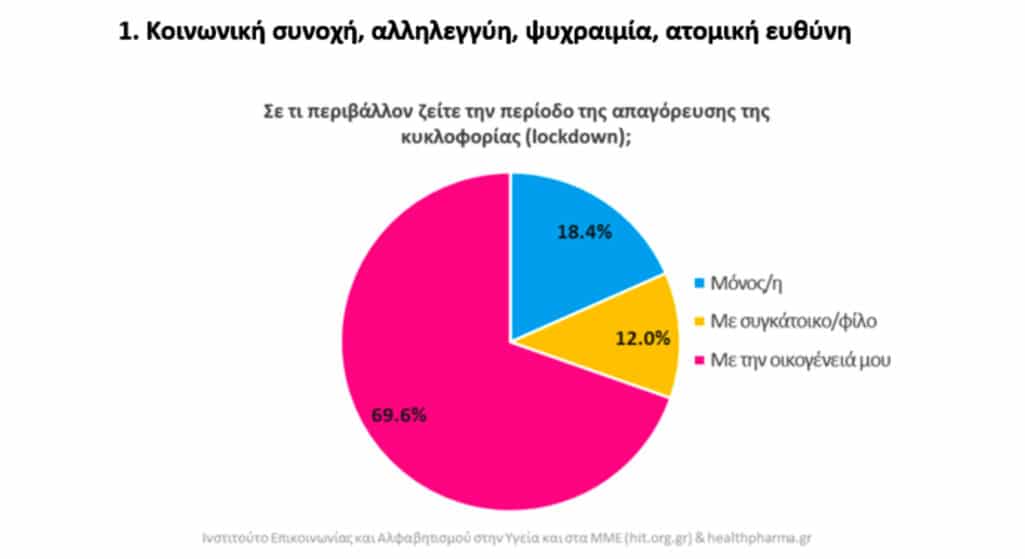 συμπεράσματα της έρευνας που διεξήγαγε το Ινστιτούτο Επικοινωνίας και Αλφαβητισμού στην Υγεία και στα ΜΜΕ σε συνεργασία με τη διαδικτυακή σελίδα ενημέρωσης healthpharma.gr