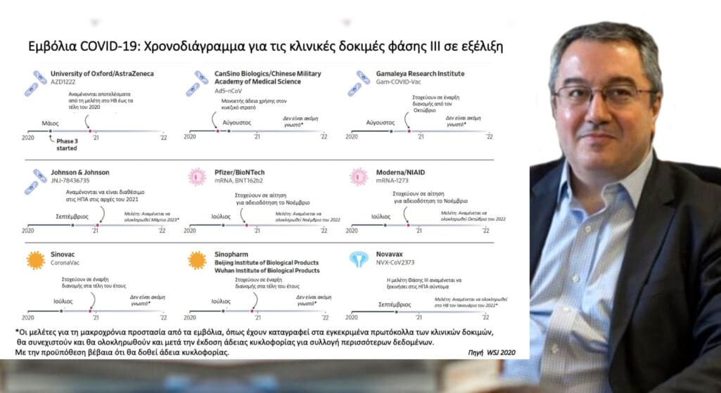 Τον «χάρτη» των προχωρημένων εμβολίων στη μάχη κατά της πανδημίας του κορωνοϊού, που βρίσκεται πλέον «επίσημα» στη δεύτερη φάση της, παρουσιάζει ο Ηλίας Μόσιαλος σε ανάρτηση του.