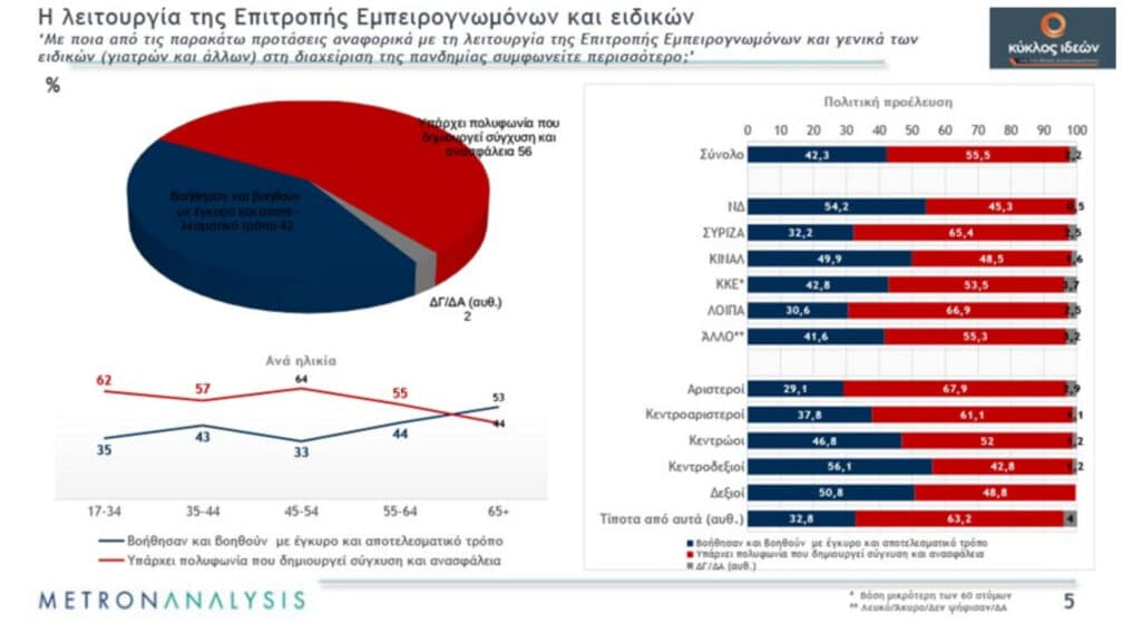 Η πανελλαδική δημοσκόπηση της Metron Analysis «Πανδημία και κοινωνική συνοχή» για τον «Κύκλο Ιδεών»