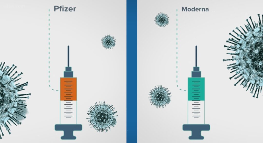 Όταν όλα τα εμβόλια κατά του κορωνοϊού που προκαλεί Covid-19 (Pfizer, Moderna, AstraZeneca, Johnson) εγκρίθηκαν, οι υγειονομικοί αξιωματούχοι επεσήμαναν διαρκώς πως: «Όλα είναι εξίσου αποτελεσματικά»