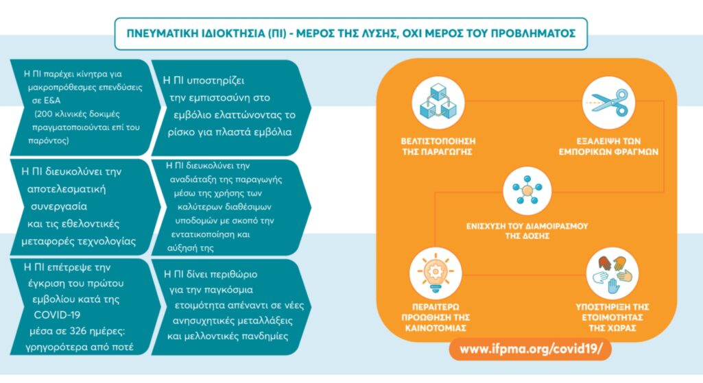 ΣΦΕΕ - EFPIA